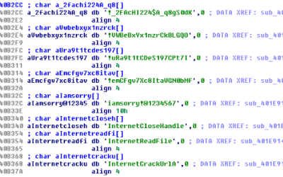 Global Banks Under Attack From New Malware